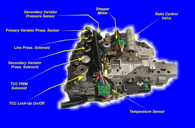 Cuerpos de Válvulas y Solenoides